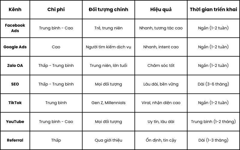 7-kenh-quang-cao