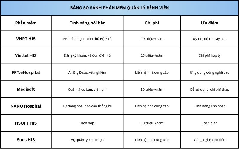 bang-so-sanh-7-phan-mem-quan-ly-benh-vien