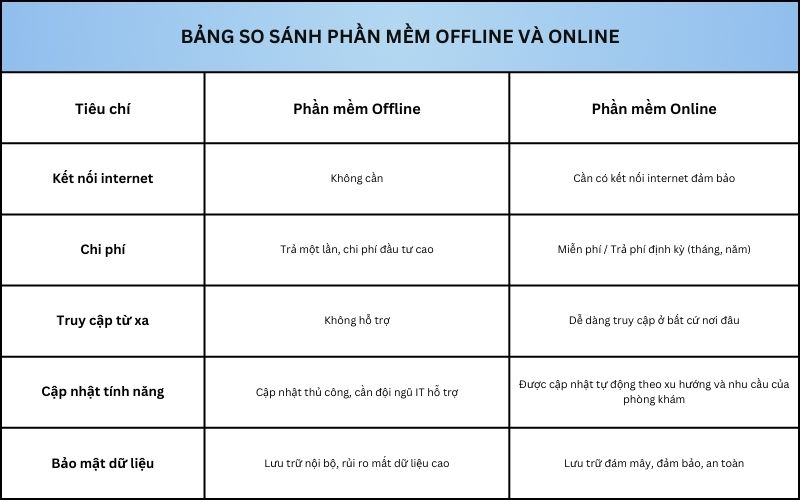 bang-so-sanh-phan-mem-offline-va-online-2