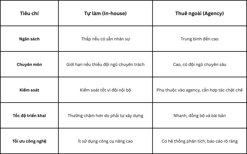 bang-so-sanh