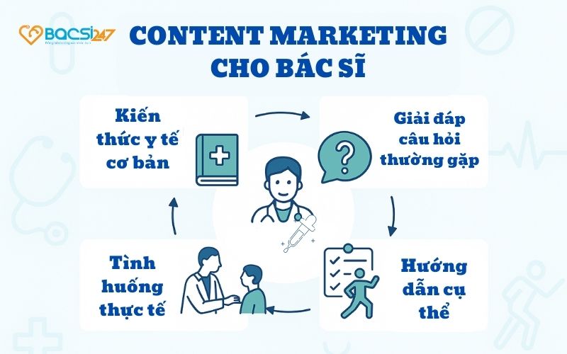 cac-dang-noi-dung-nen-viet
