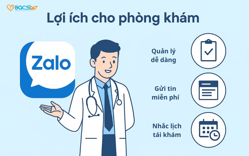 chăm sóc bệnh nhân qua zalo