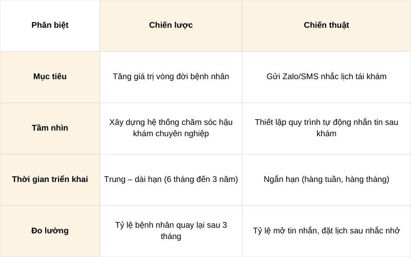 chiến lược và chiến thuật