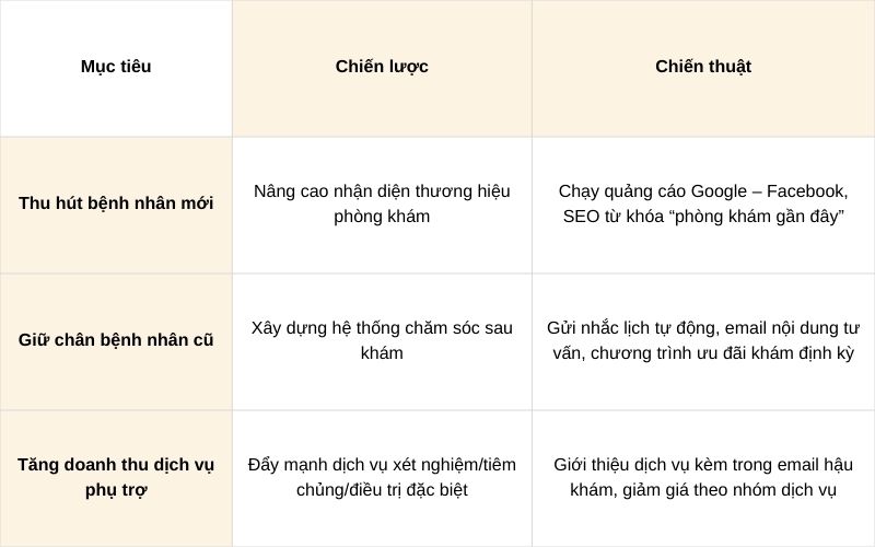 chiến lược và chiến thuật