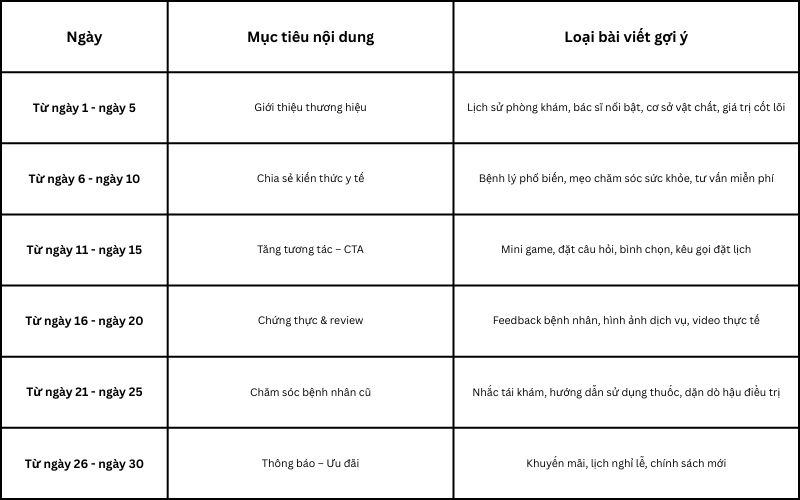 khung-noi-dung-theo-muc-tieu