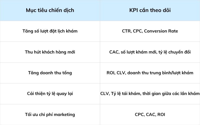 kpi marketing y tế