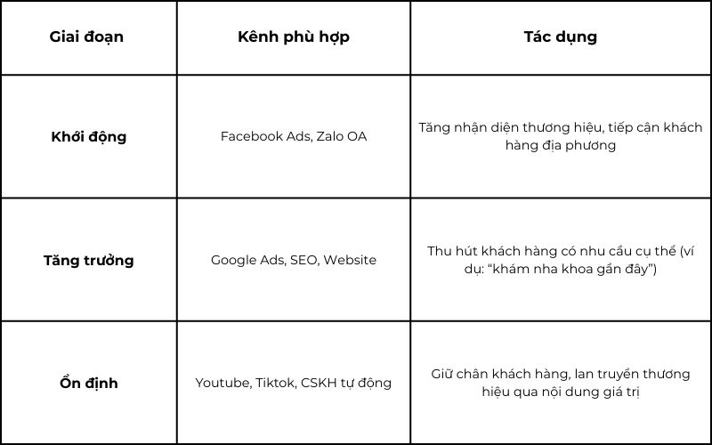 lua-chon-kenh-marketing