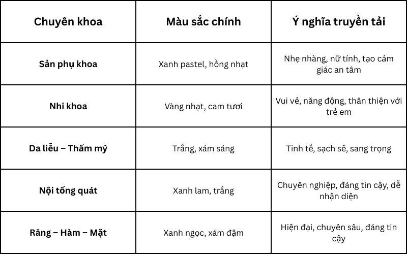 mau-sac-phu-hop-theo-chuyen-khoa