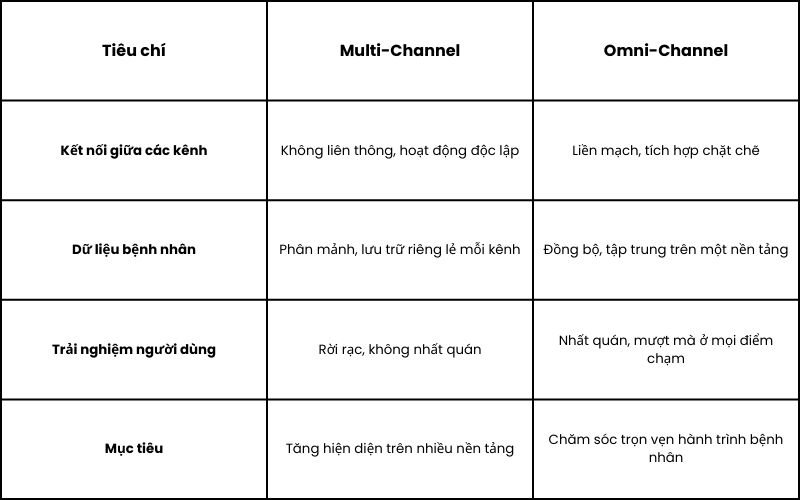 multi-channel-vs-omni-channel