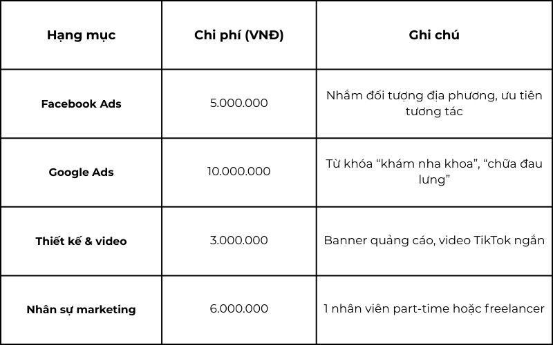 ngan-sach-chi-tiet