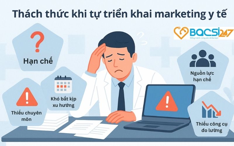 nhung-thach-thuc-khi-tu-trien-khai-marketing