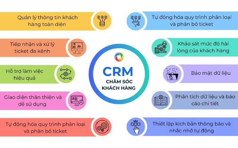 phần mềm chăm sóc khách hàng