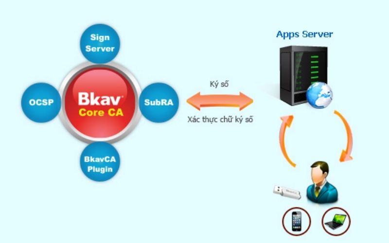 phần mềm chữ kí số