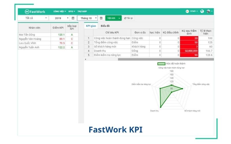 phần mềm đánh giá KPI