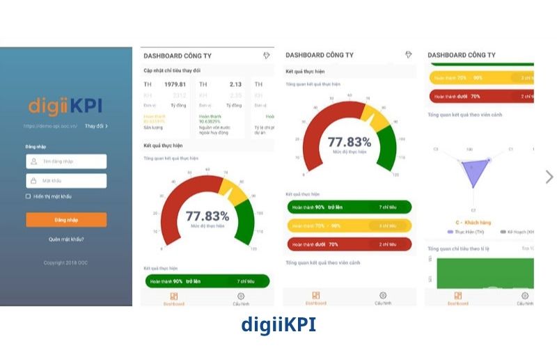 phần mềm đánh giá KPI