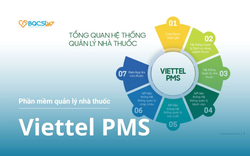 phần mềm Viettel PMS