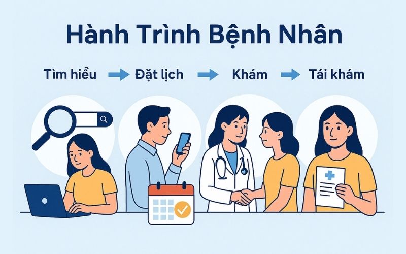 phễu nội dung phòng khám