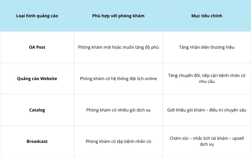 quảng cáo Zalo