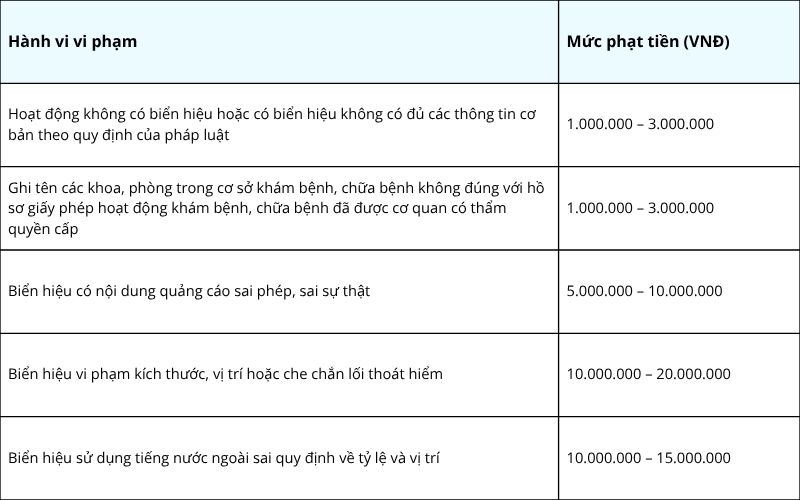 quy định về biển hiệu phòng khám tư nhân