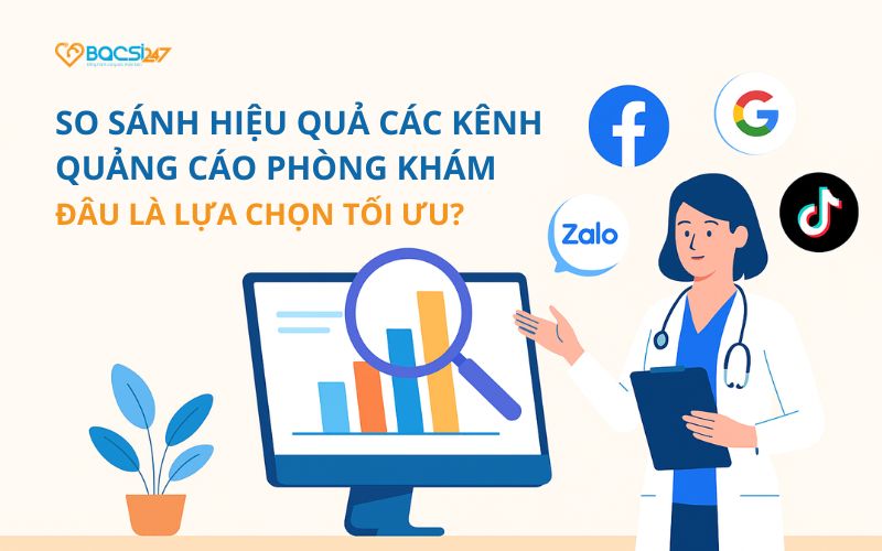 so sánh kênh quảng cáo phòng khám