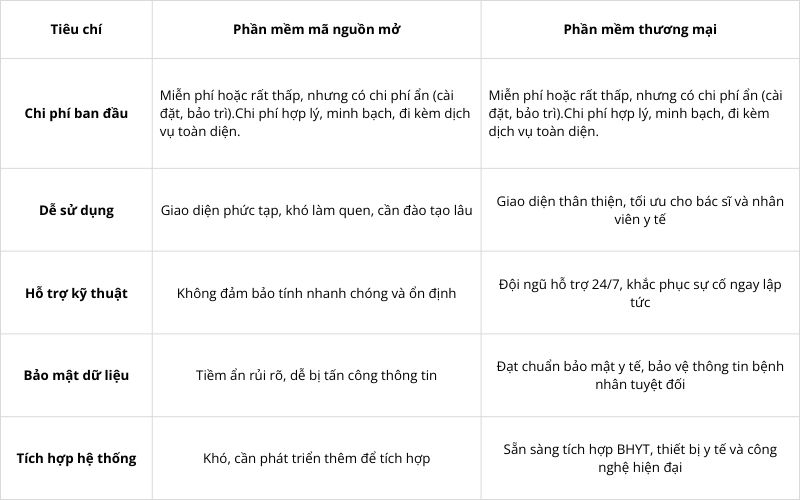 so-sanh-phan-mem-ma-nguon-mo