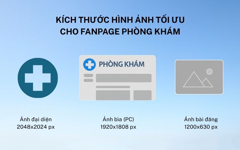 tạo fanpage phòng khám
