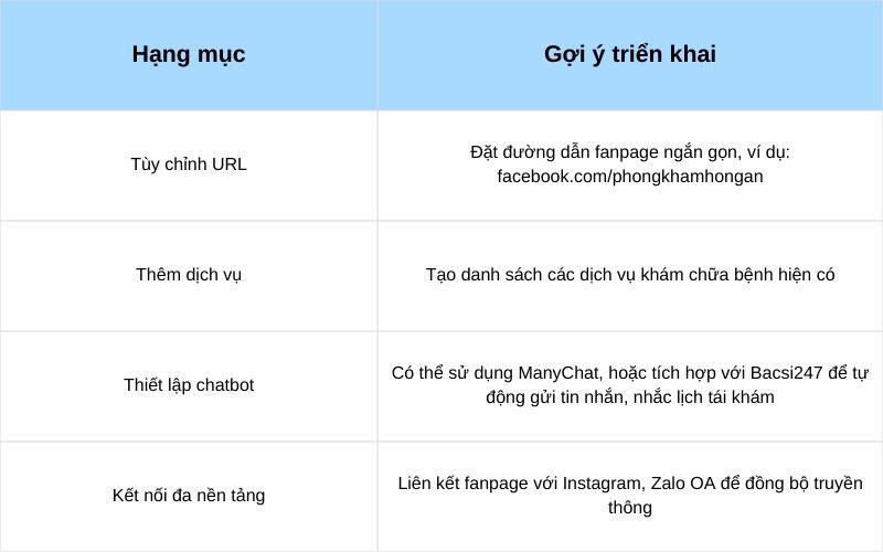tạo fanpage phòng khám