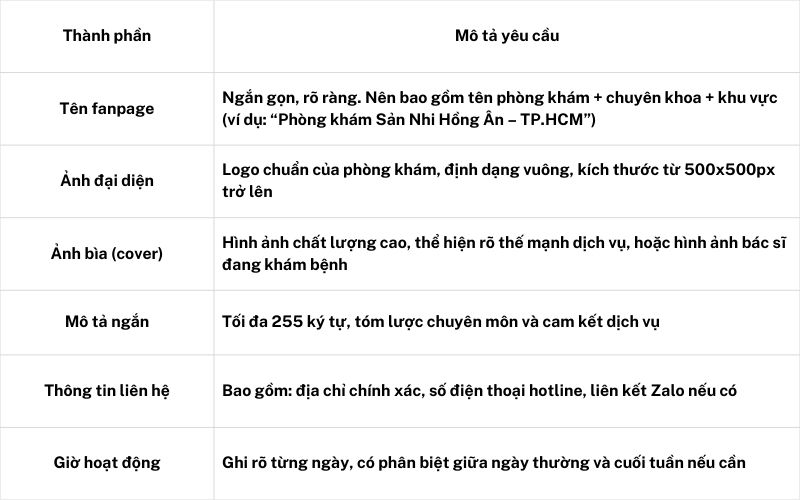 tạo fanpage phòng khám