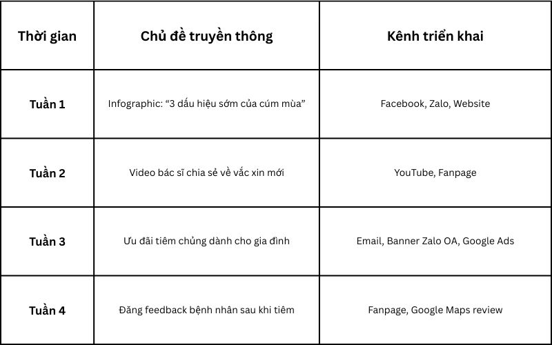 theo-doi-hieu-qua-chien-dich