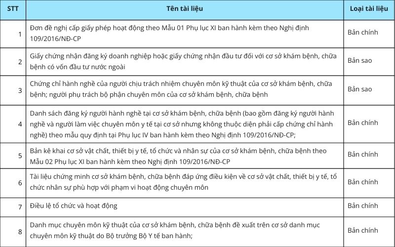 giấy phép hoạt động phòng khám