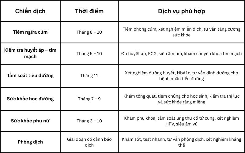 trien-khai-chien-dich-hieu-qua