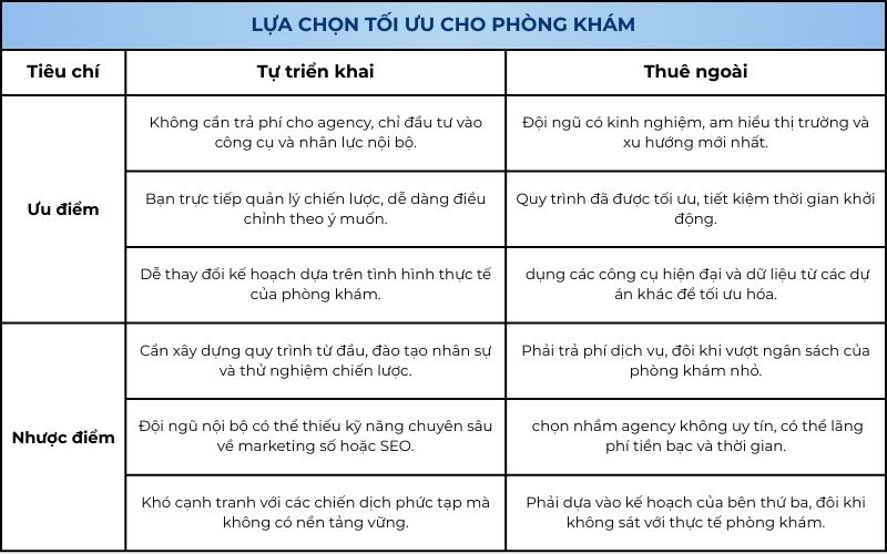 tu-trien-khai-hay-thue-ngoai