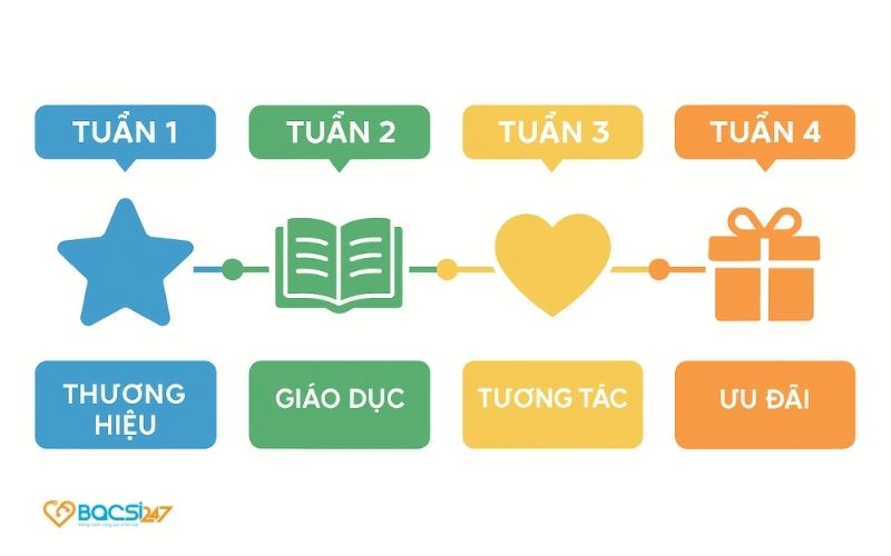 tuy-chinh-lich-theo-chuyen-khoa