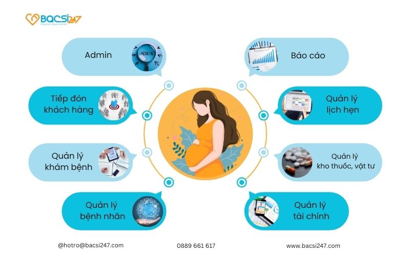 vai-tro-cua-phan-mem-quan-ly-phong-kham