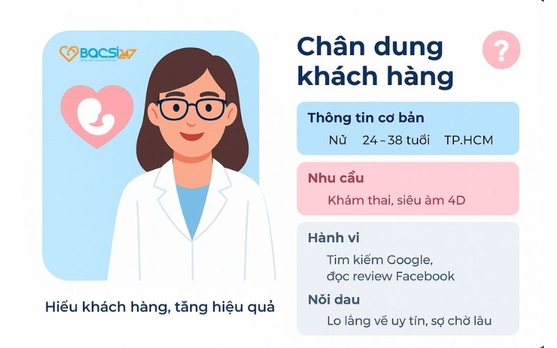 xac-dinh-chan-dung-khach-hang