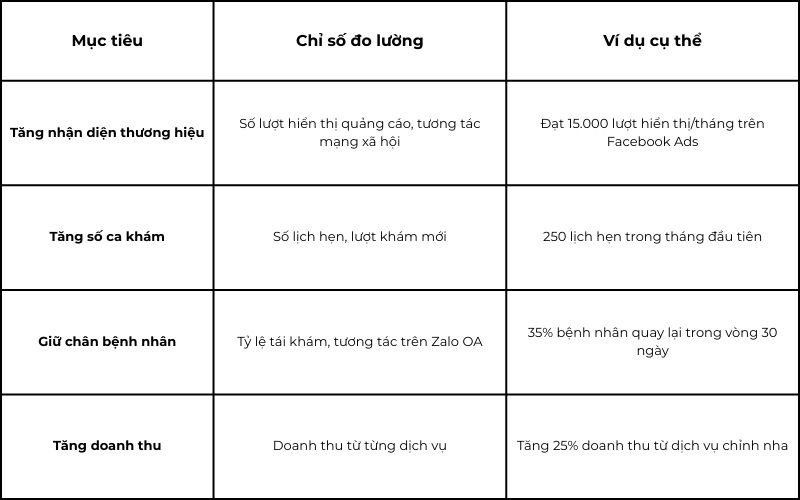 xac-dinh-muc-tieu-marketing