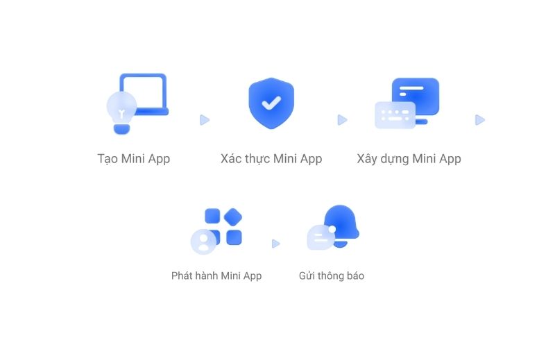Zalo mini app
