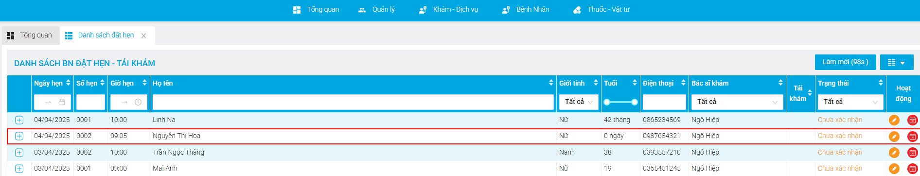 ket-qua-dat-hen-tuong-lai-benh-nhan-moi