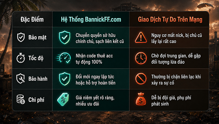 Lợi &iacute;ch khi mua acc Free Fire tại BannickFF.com