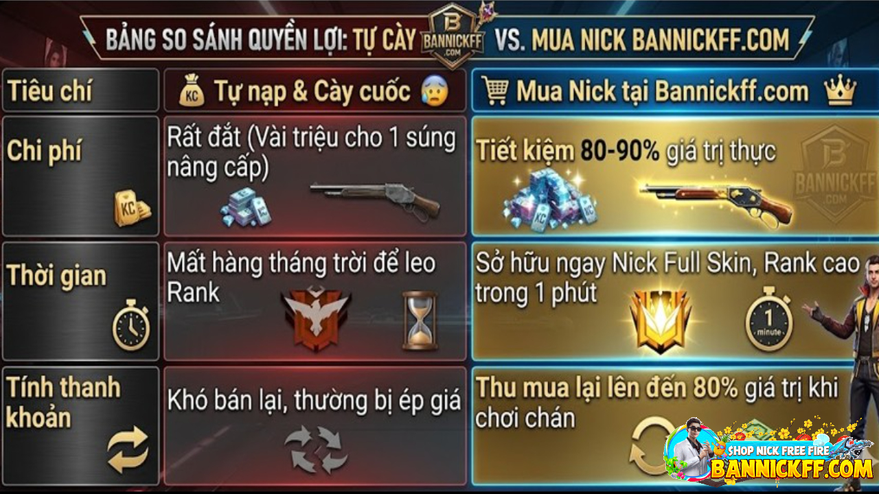 v&igrave; sao n&ecirc;n mua nick tại shop