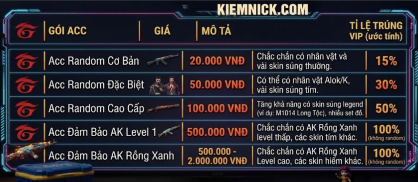 Cơ Hội Sở Hữu Acc VIP Với Gi&aacute; Rẻ Bất Ngờ