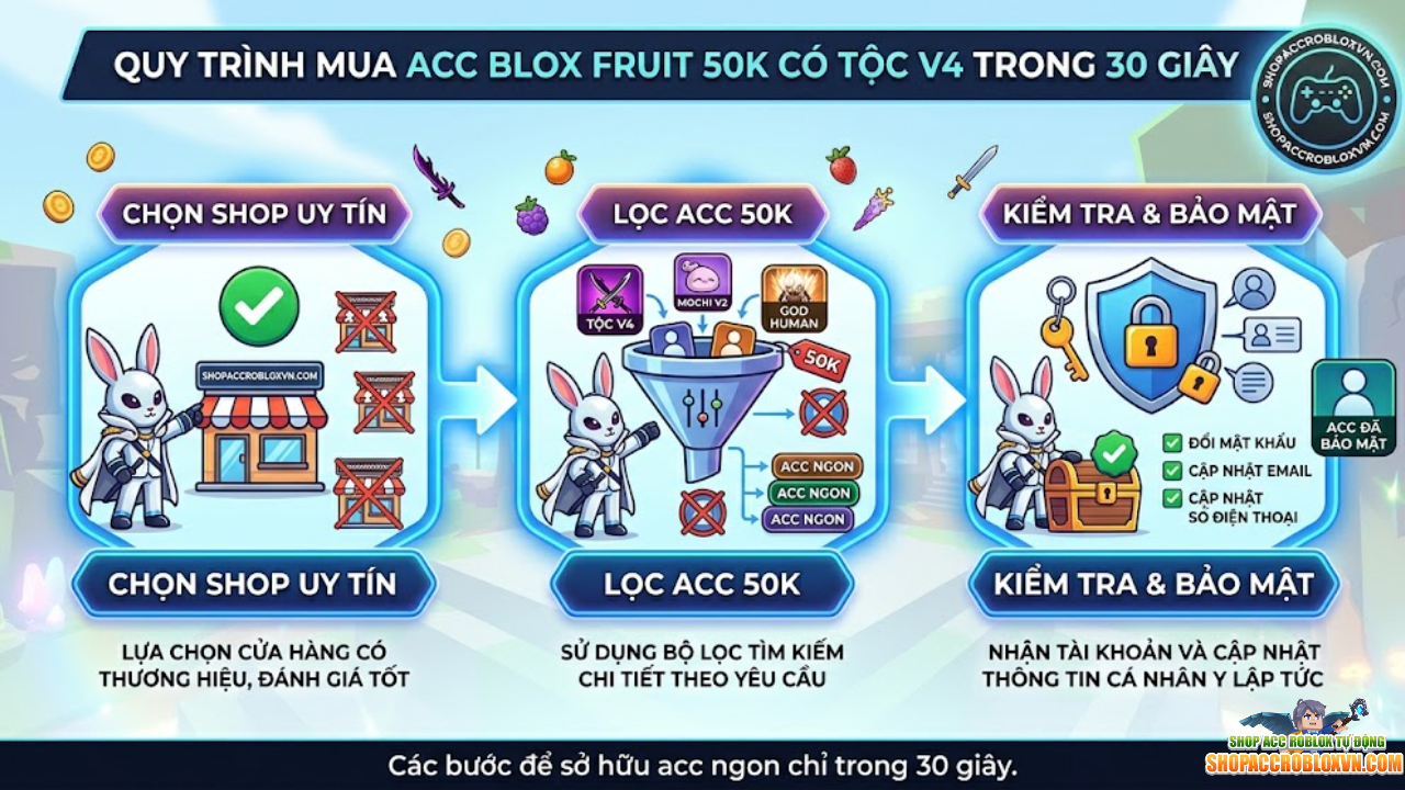 Hướng dẫn 3 bước săn Acc Blox Fruit 50k "ngon - bổ - rẻ"