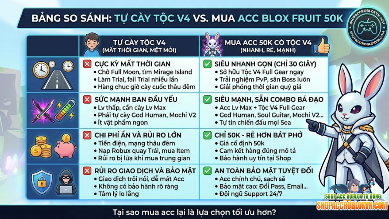 5 Lý Do Bạn Nên Mua Acc Blox Fruit 50k Thay Vì Tự Cày Tộc V4