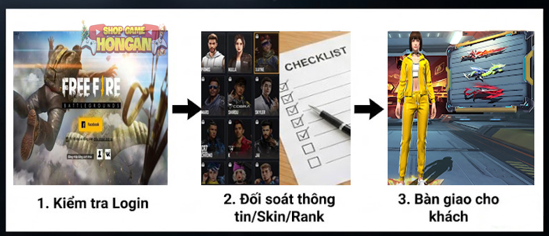 quy-trinh-kiem-tra-acc-game