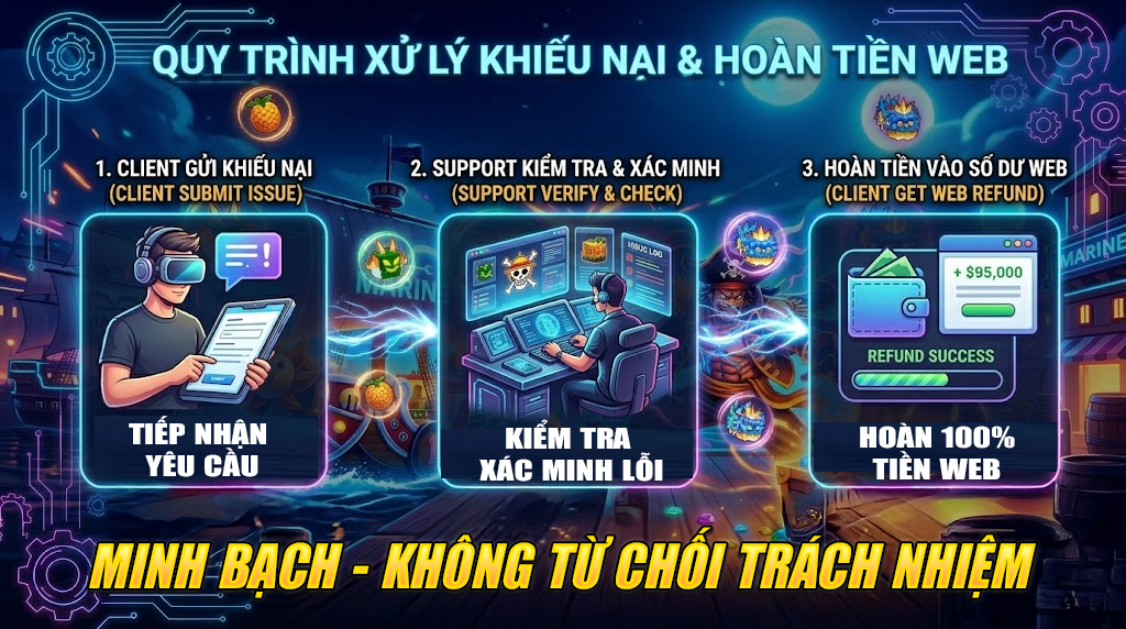 quy tr&igrave;nh xử l&yacute; khiếu nại