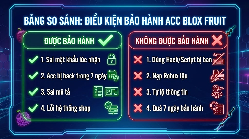 c&aacute;c trường hợp từ chối bảo h&agrave;nh