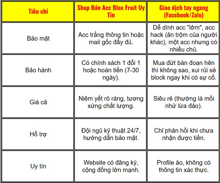 Tại sao acc ở shop n&agrave;y đắt hơn acc tr&ecirc;n Group v&agrave;i chục ngh&igrave;n