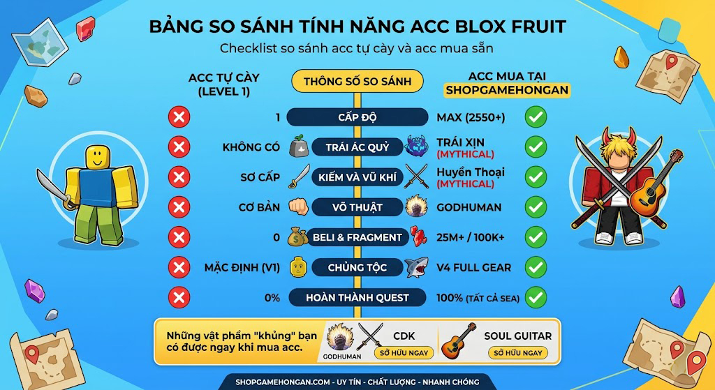 bảng so s&aacute;nh lợi &iacute;ch của việc c&agrave;y cuốc v&agrave; mua acc blox fruit sẵn tại shop