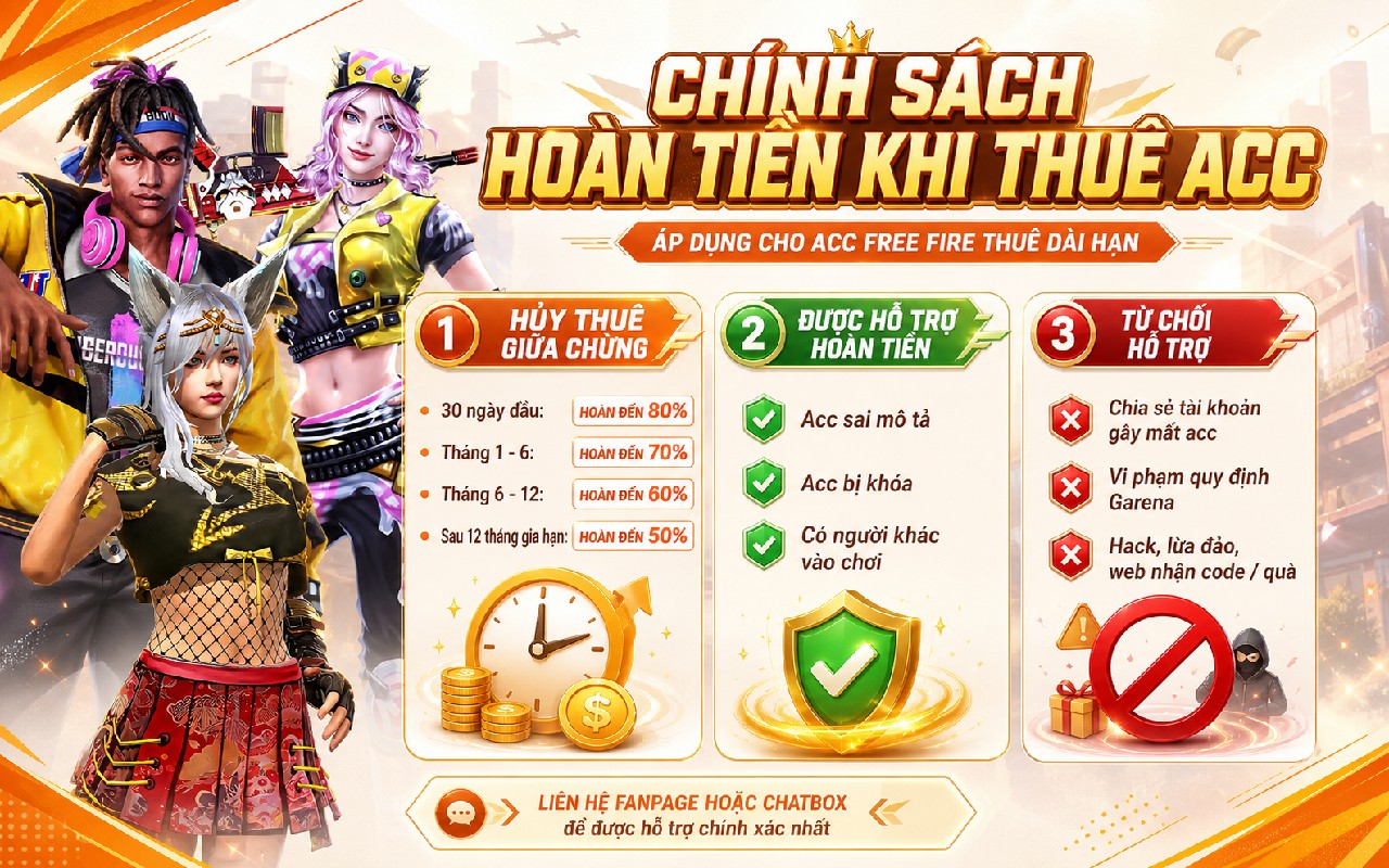 CHÍNH SÁCH THUÊ VÀ HOÀN TIỀN