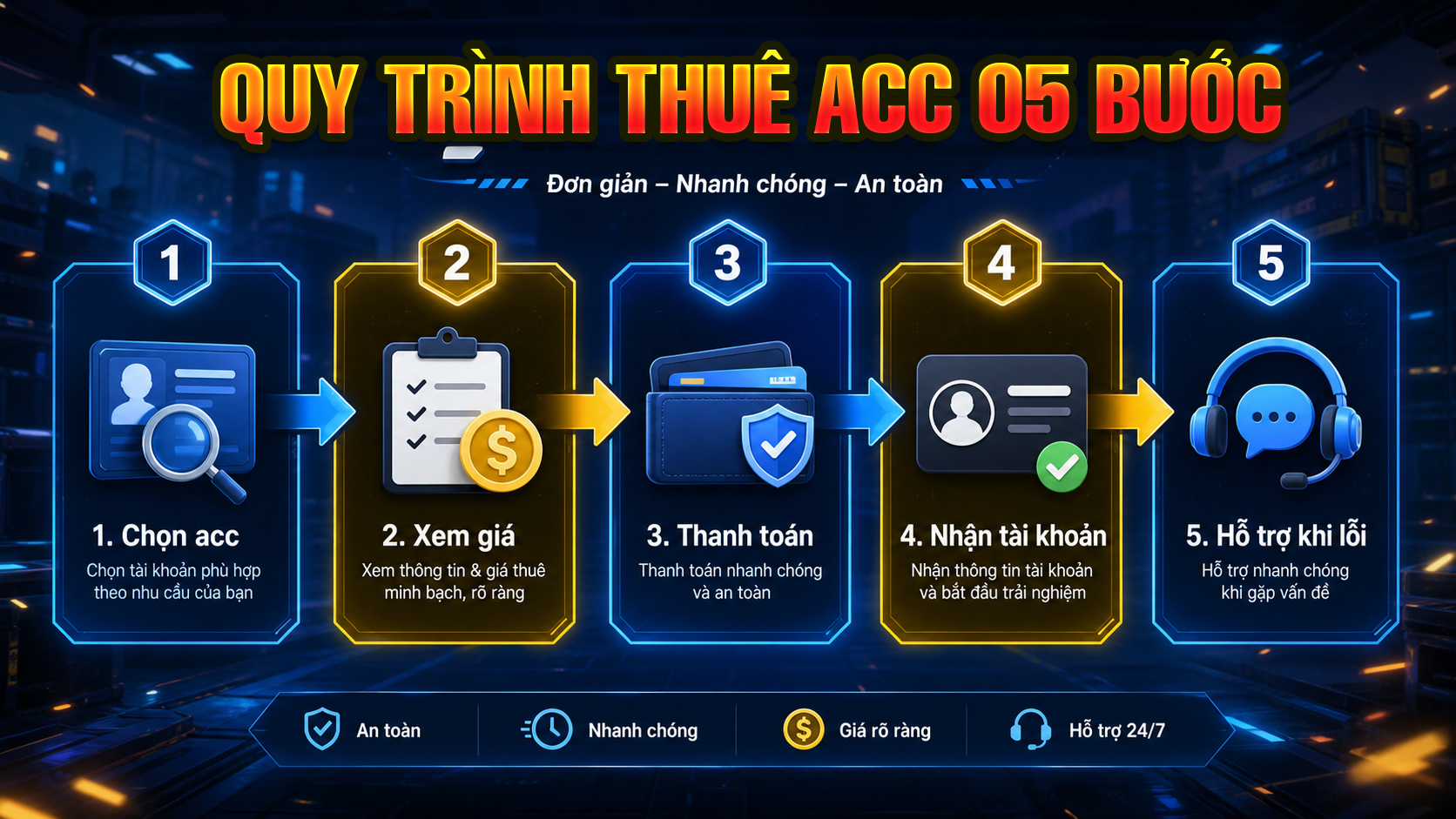 quy trình thuê acc ff tại shop thuenickff.com